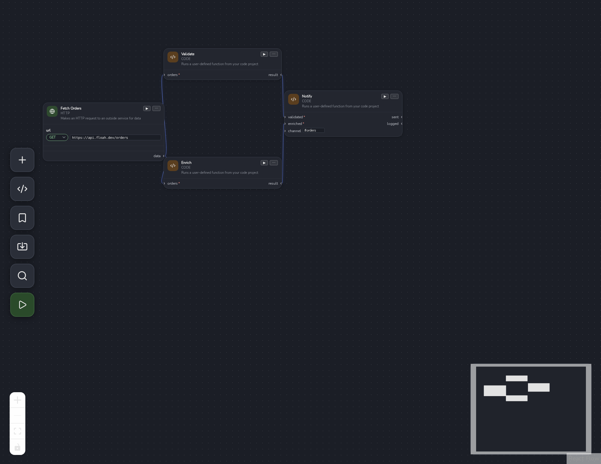 Code nodes that are actually code